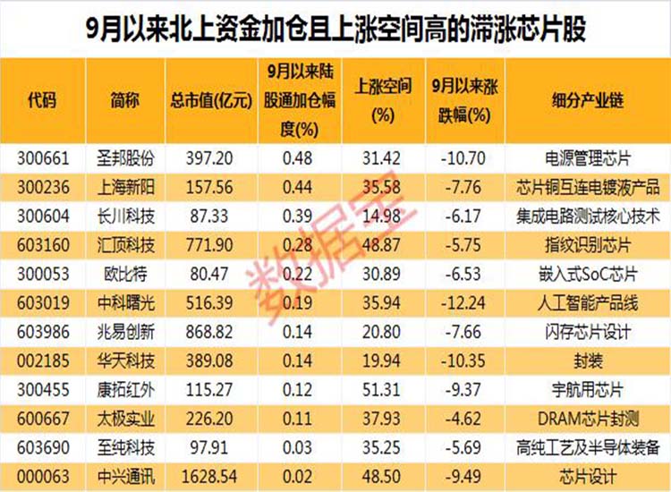 中國(guó)：“芯”大突破！華為迎轉(zhuǎn)機(jī)？2.6萬(wàn)億芯片板板迎重磅利好【潤(rùn)康】高鉻輥套對(duì)此看法?